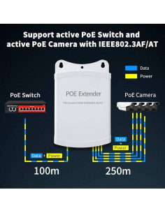 Ukron Poe Extender 1 Giriş 4 Çıkış Switch Outdoor 2